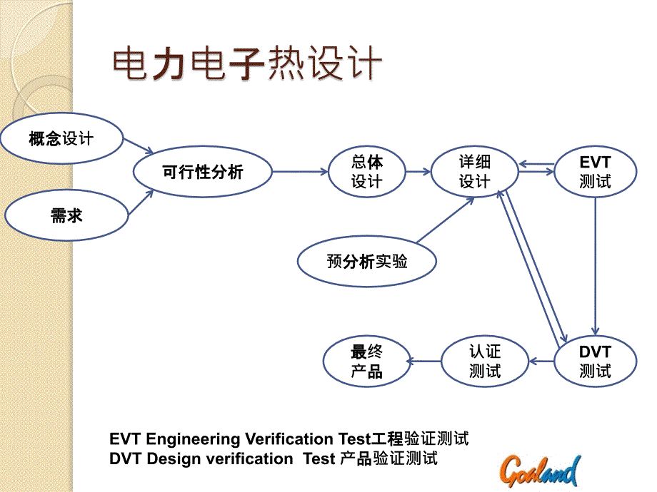 仿真软件的使用_第3页