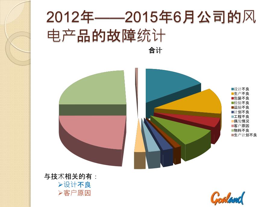 仿真软件的使用_第4页