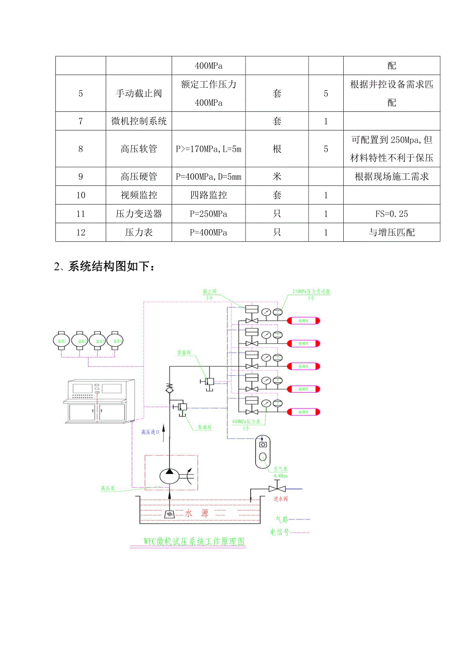 井控装备计算机控制试压系统设计_第2页