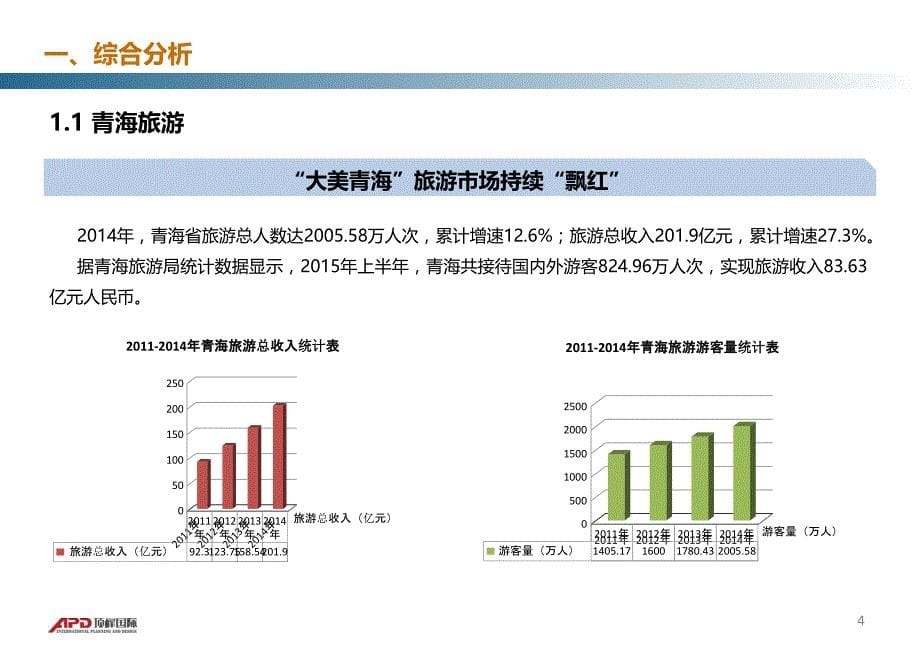 青海茶卡盐湖·天空之镜旅游区项目建议书_第5页