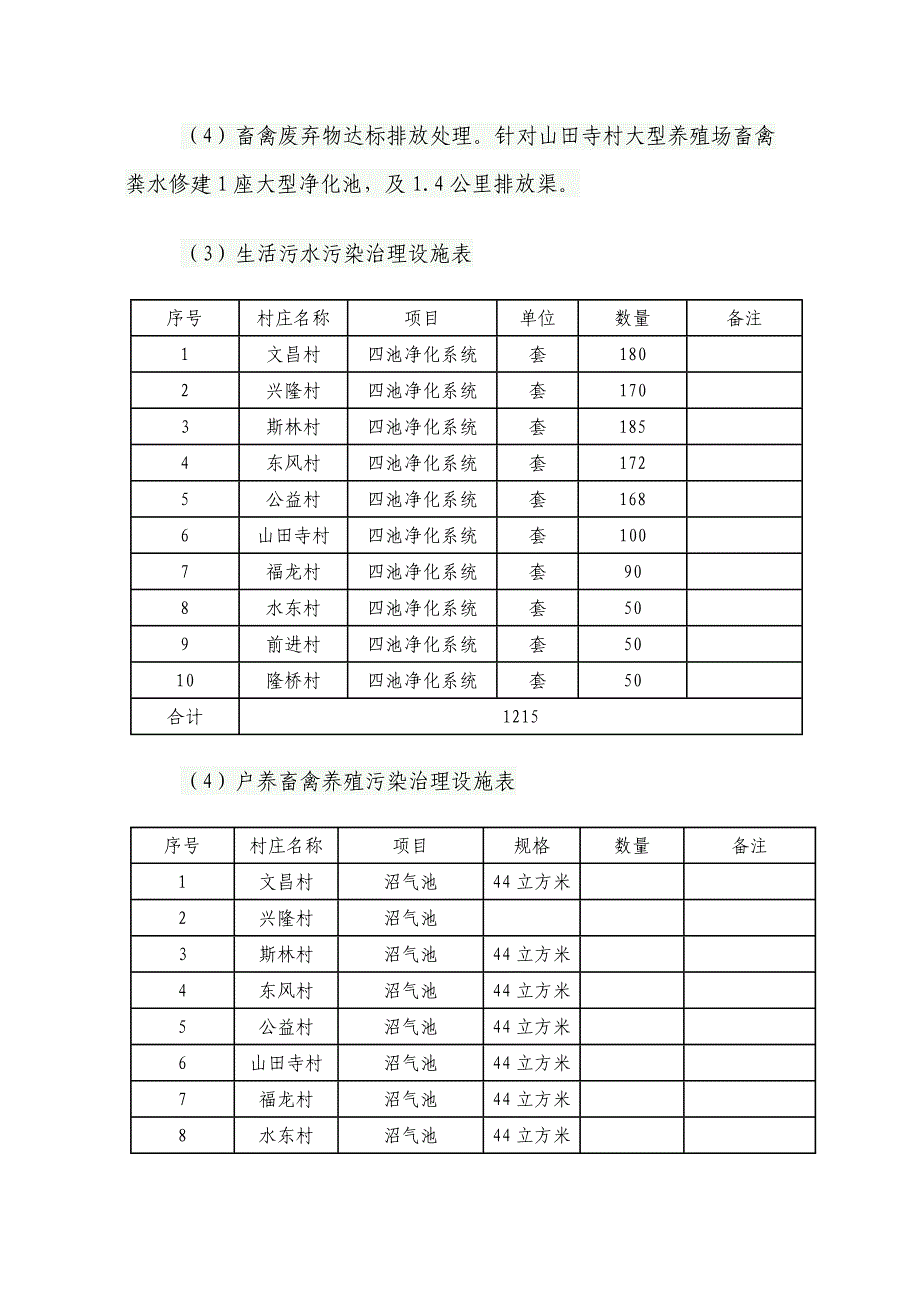 岳屏镇农村环境连片综合治理工作总结_第4页