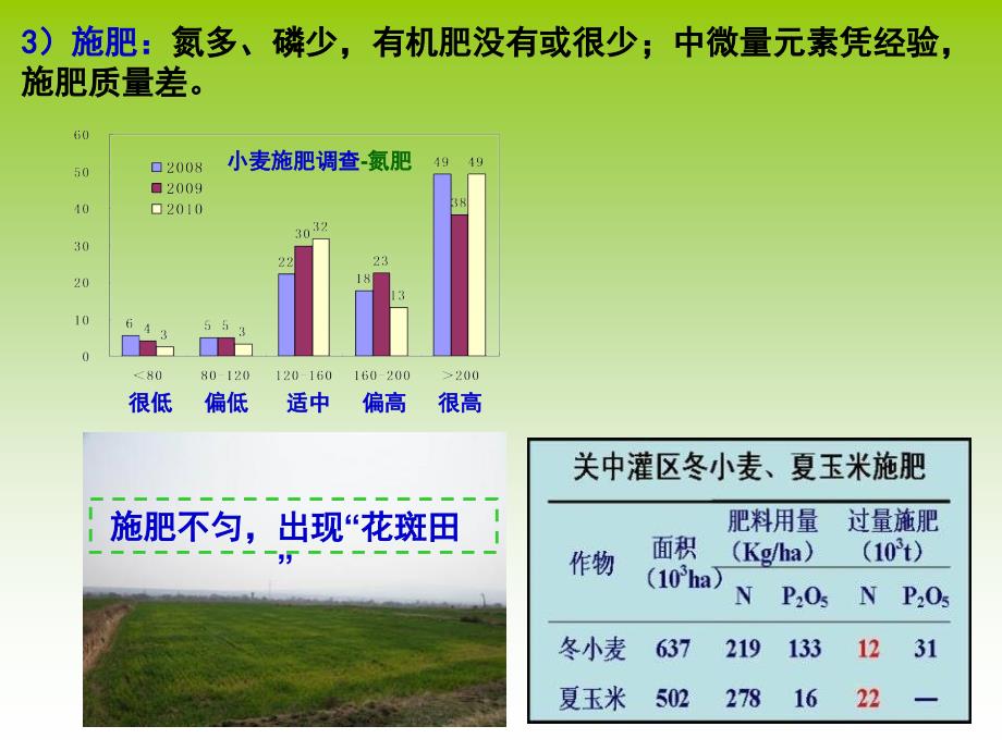 王朝辉-西北旱区小麦高产高效优质的栽培施肥研究_第4页