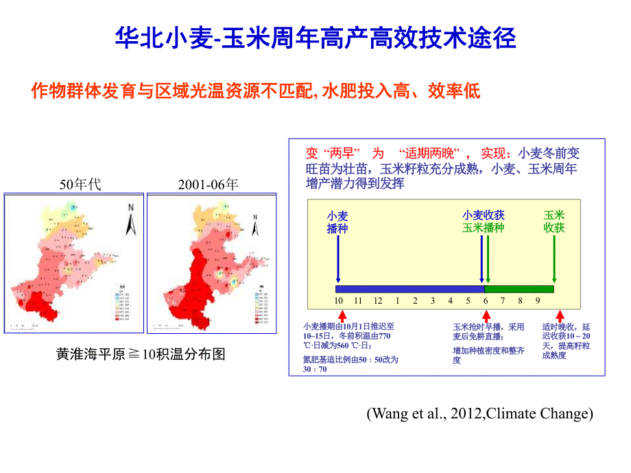 张福锁2014南宁肥料双交会主题报告_第3页