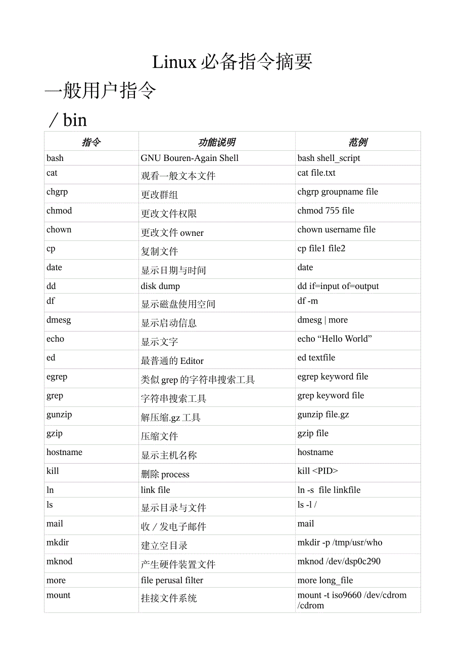 LINUX常用命令_第1页