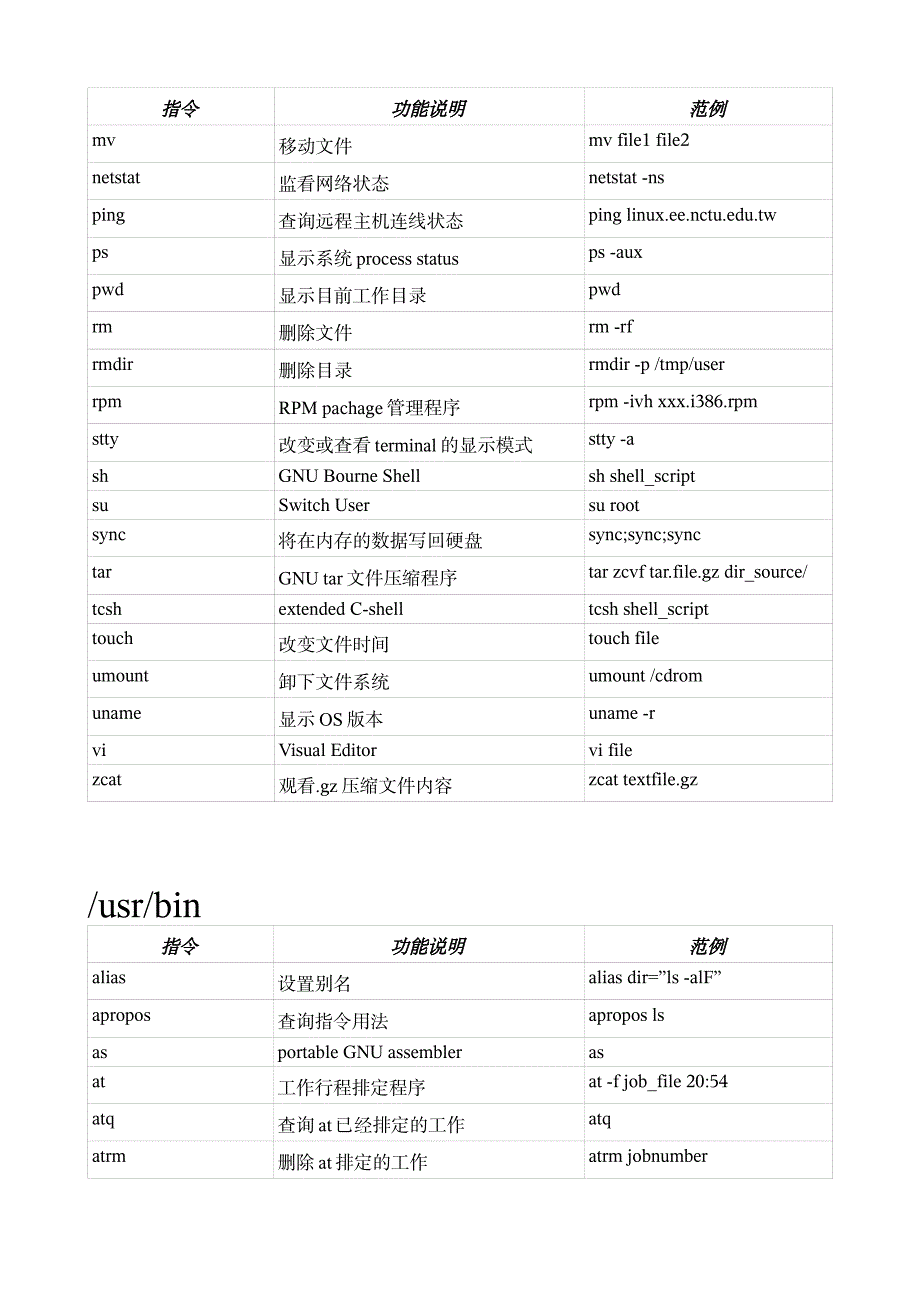 LINUX常用命令_第2页