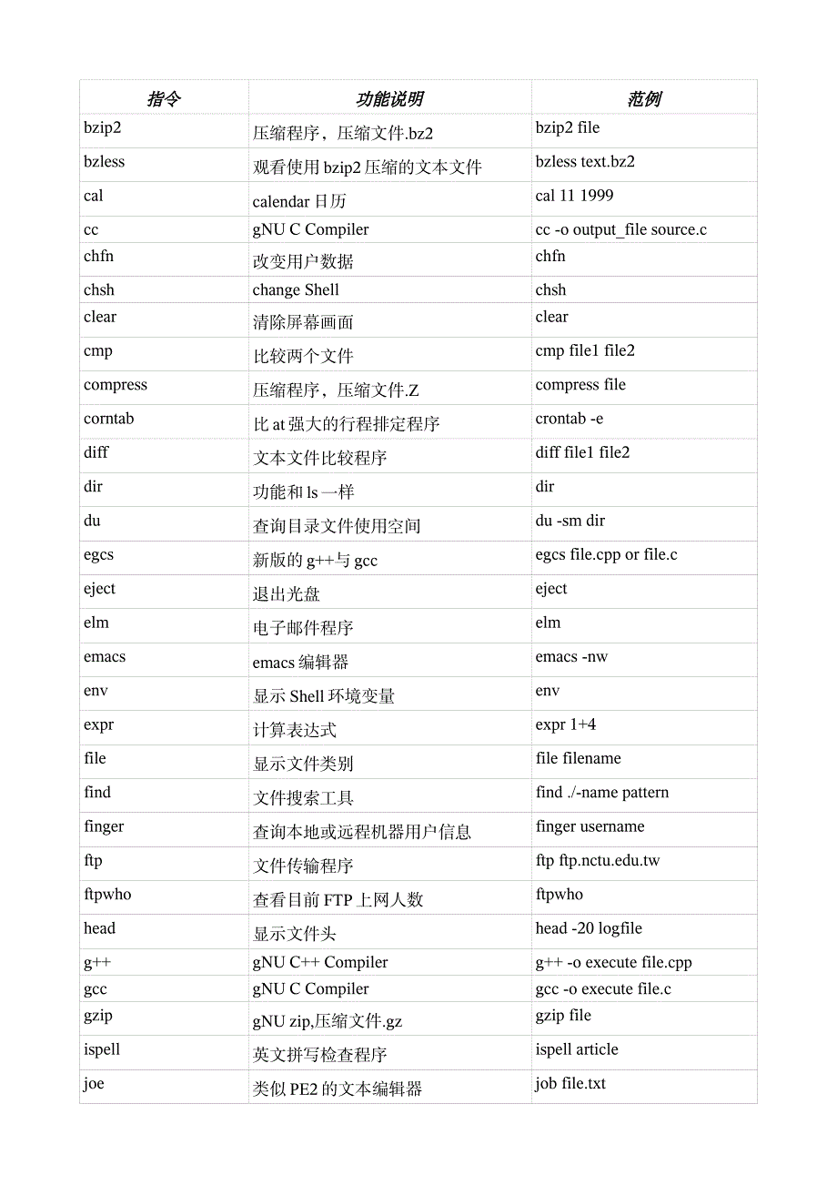 LINUX常用命令_第3页