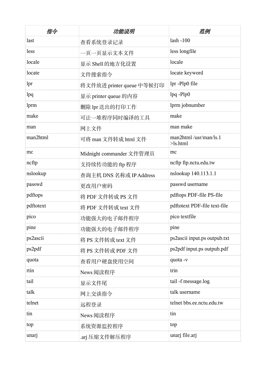 LINUX常用命令_第4页