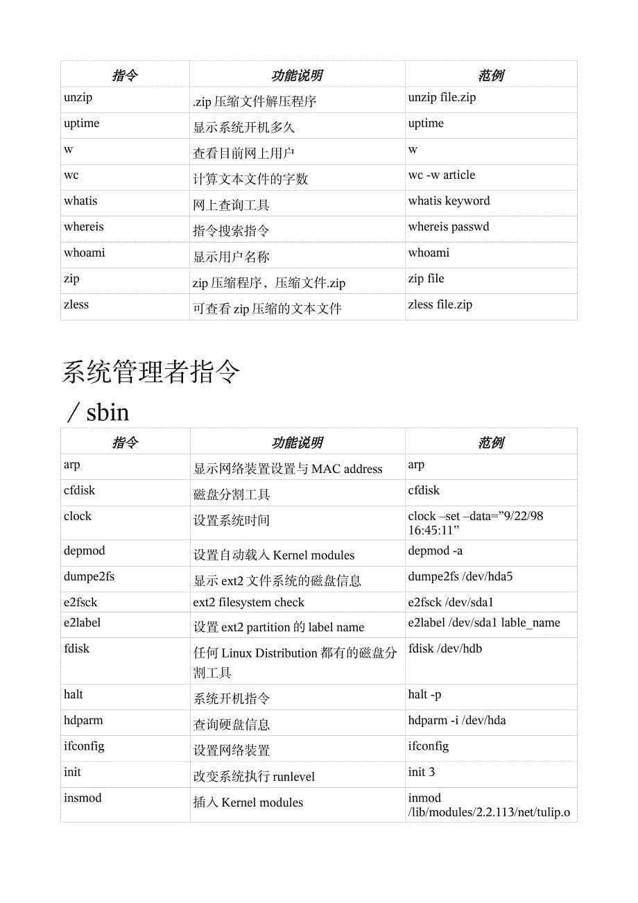 LINUX常用命令_第5页