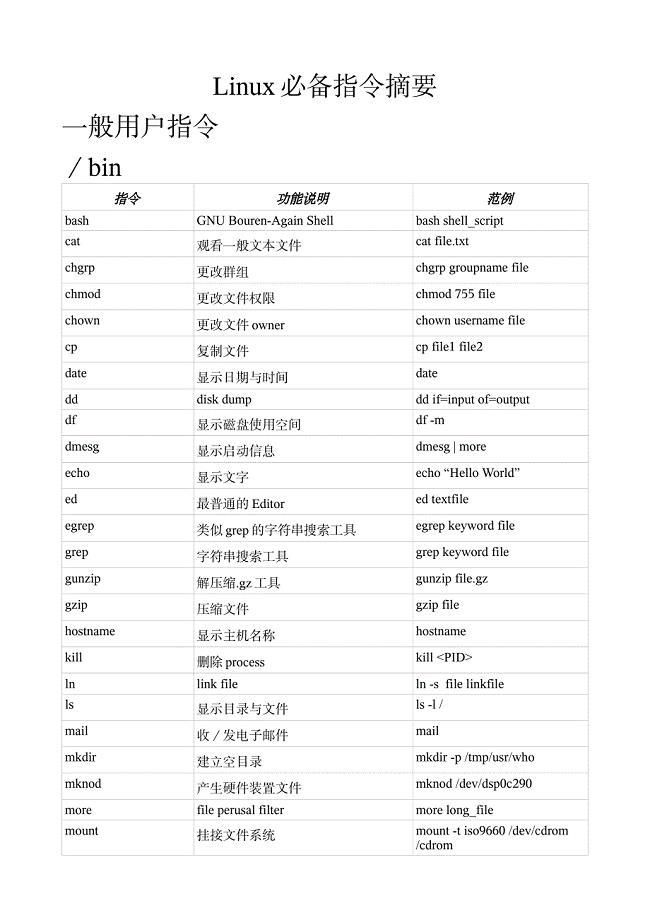LINUX常用命令