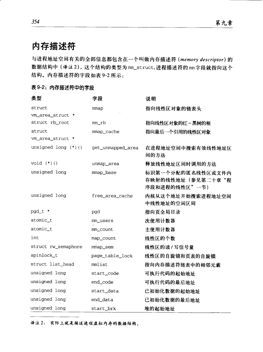 深入理解linux内核（课件）第9章.进程地址空间_第4页