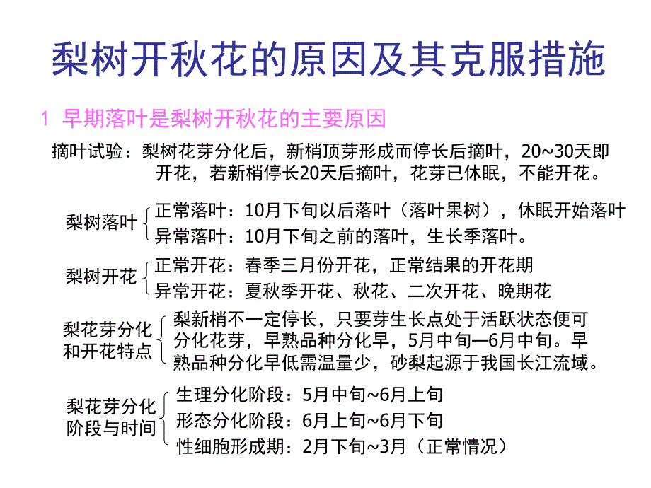农业种植业技术培训课件-梨树开秋花的原因及其克服措施_第1页