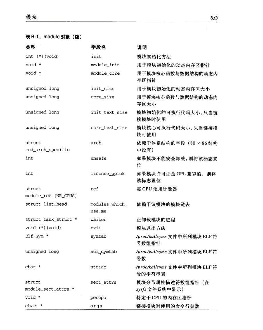 深入理解linux内核（课件）附录2.模块_第4页