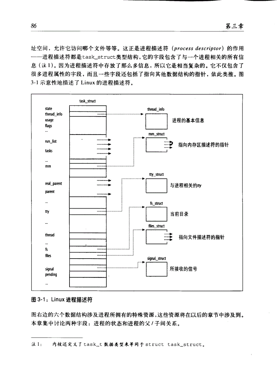 深入理解linux内核（课件）第3章.进程_第3页