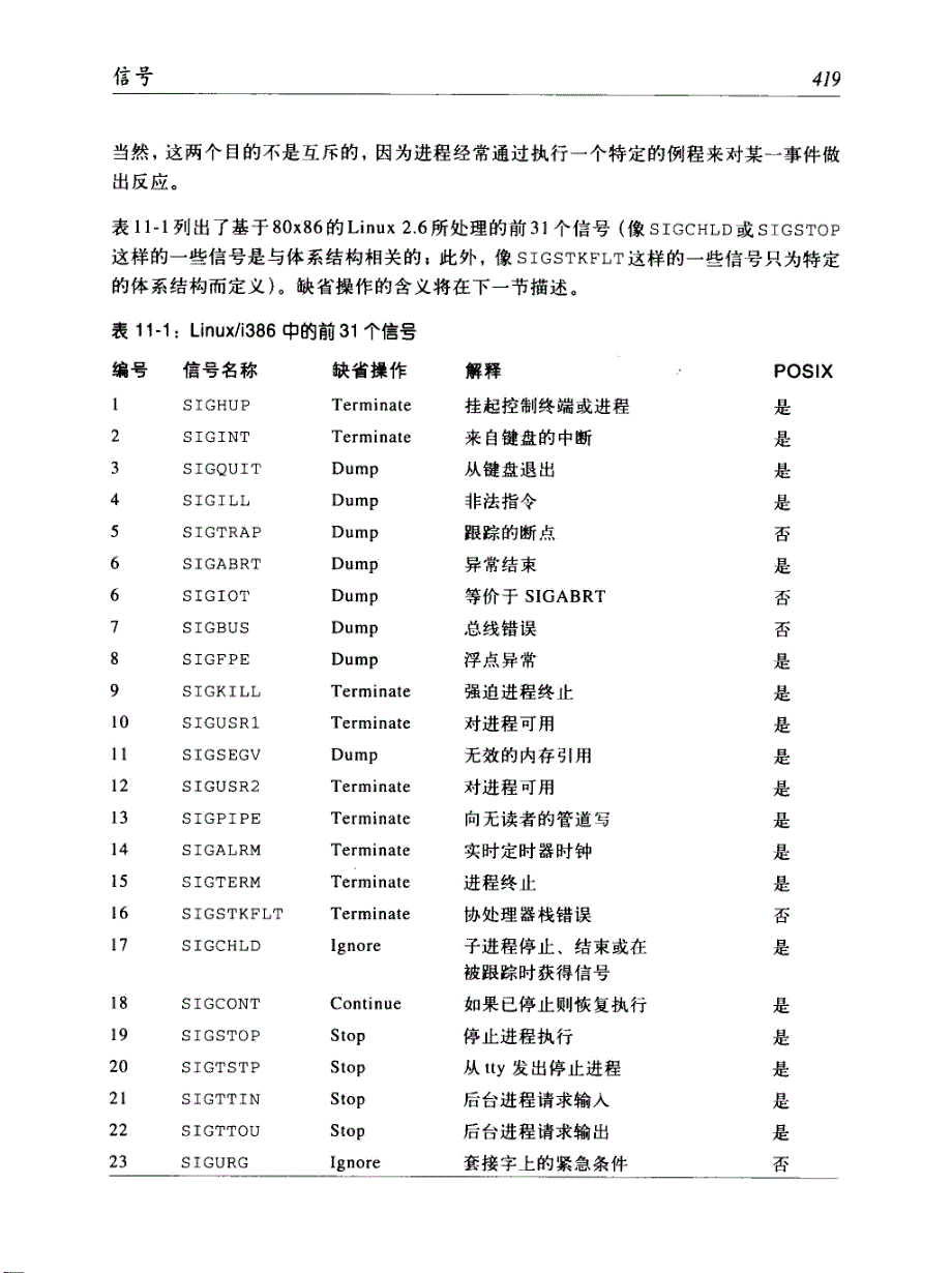 深入理解linux内核（课件）第11章.信号_第2页