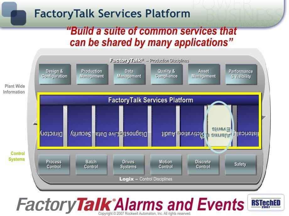 FTSP08（AB罗克韦尔组态软件培训手册）Overview and Best Practices for Implementing FactoryTalk Alarms and Events_第5页