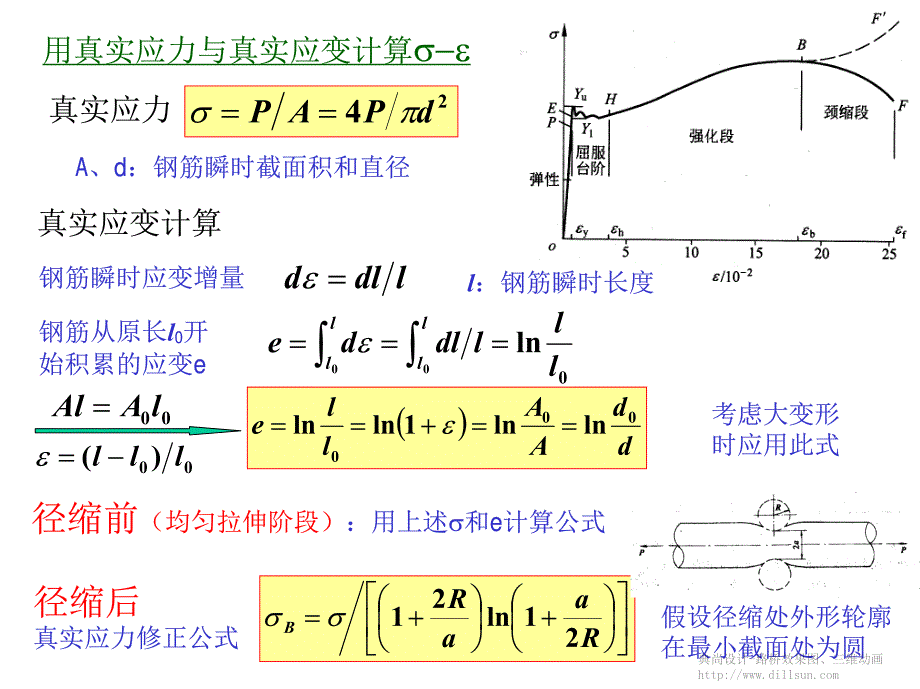 钢筋的力学性能和钢筋与混凝土之间的粘结特性_第3页