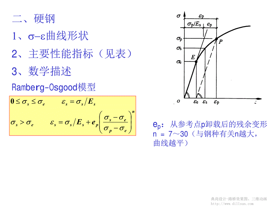 钢筋的力学性能和钢筋与混凝土之间的粘结特性_第4页