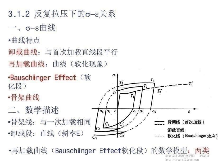 钢筋的力学性能和钢筋与混凝土之间的粘结特性_第5页