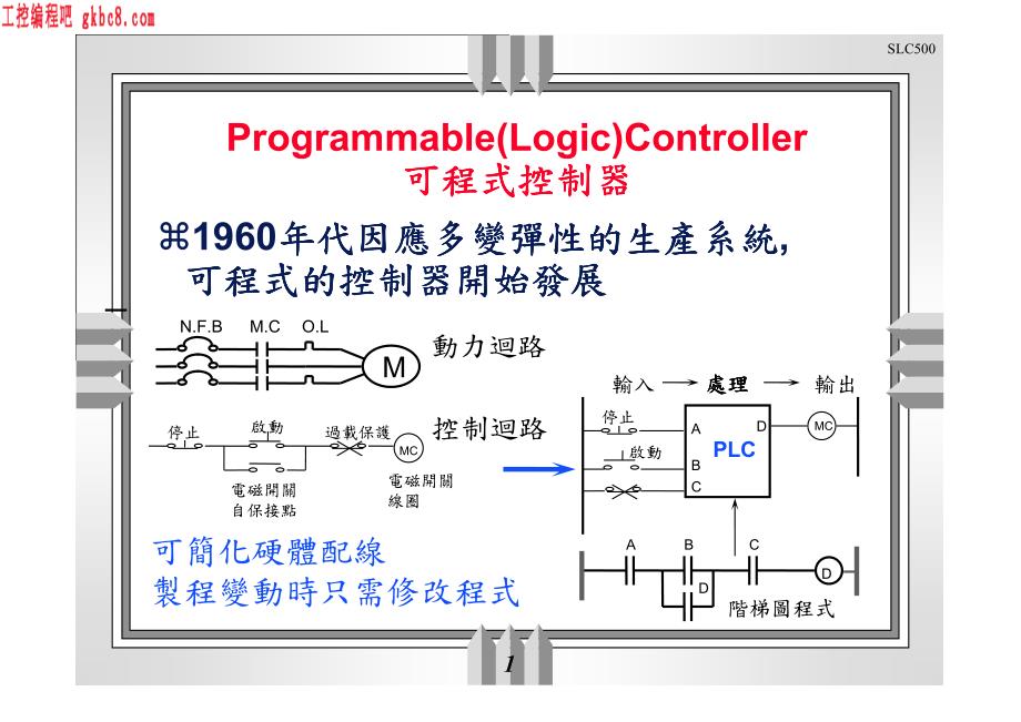 AB罗克韦尔一份绝好的PLC学习资料_第1页