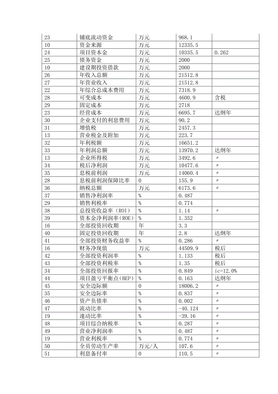 地质勘查专用设备项目可行性研究报告_第3页