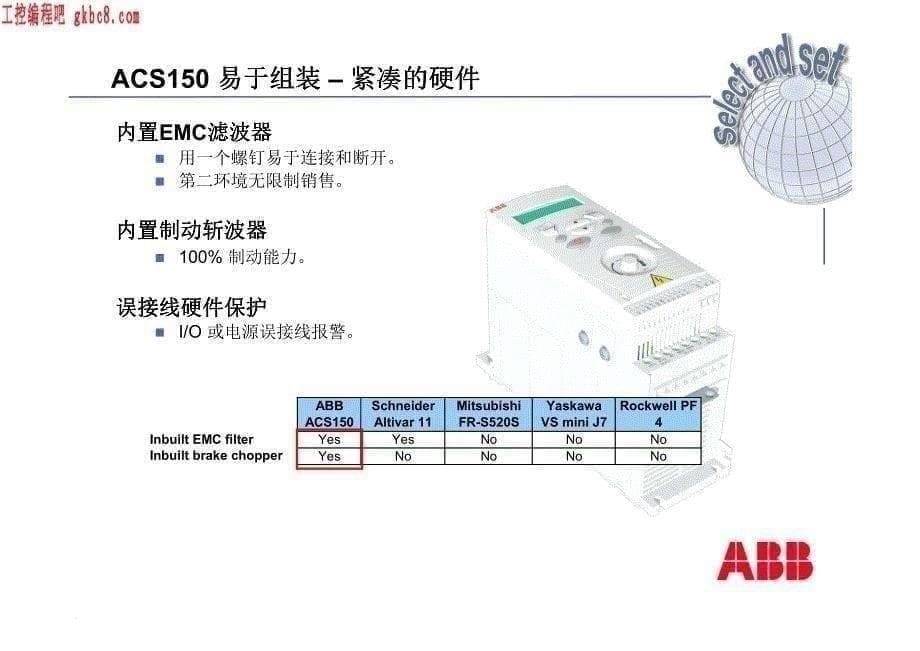 ABB 通用传动ACS150培训_第5页