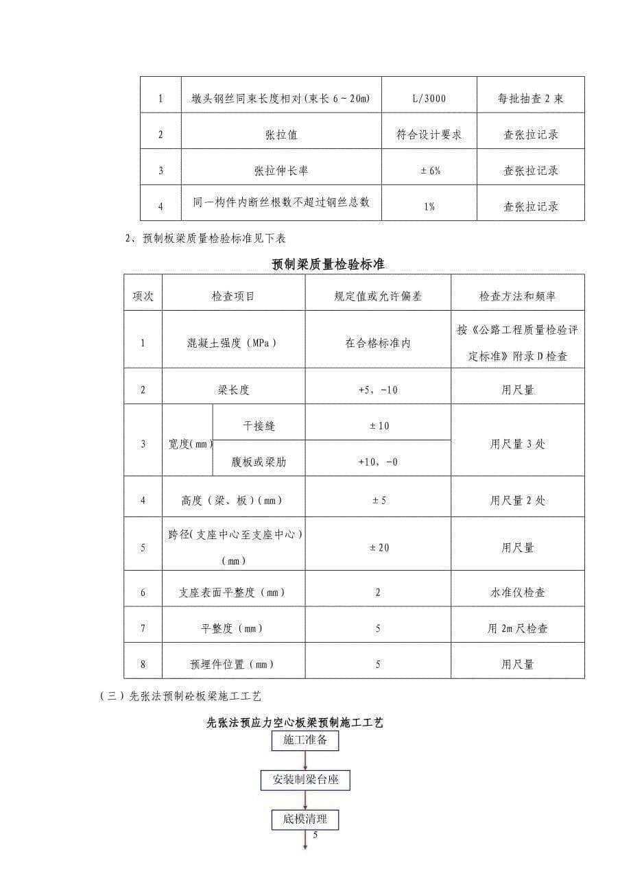 先张法预应力砼空心板梁预制、安装施工方案_第5页