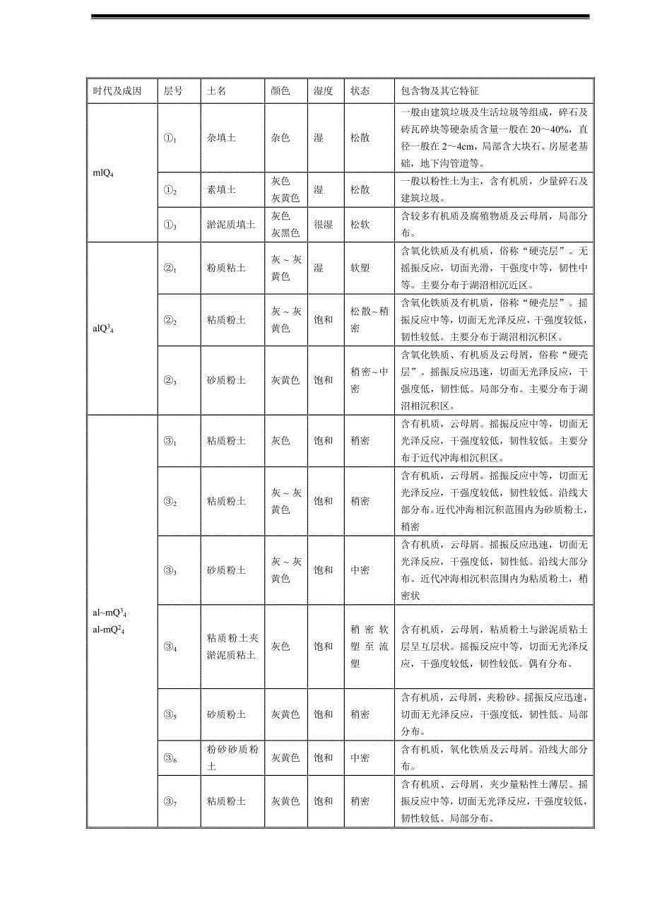 杭州地铁某车站围护结构钻孔咬合桩方案_第5页