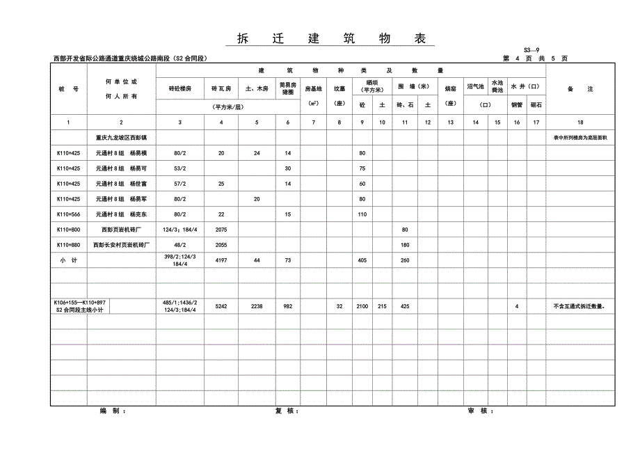 重庆绕城公路南段施工设计（路线）拆迁建筑物表S3-9_第4页