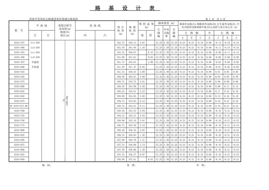 重庆绕城公路南段施工设计（路线）直线、曲线及转角表S3-4_第5页