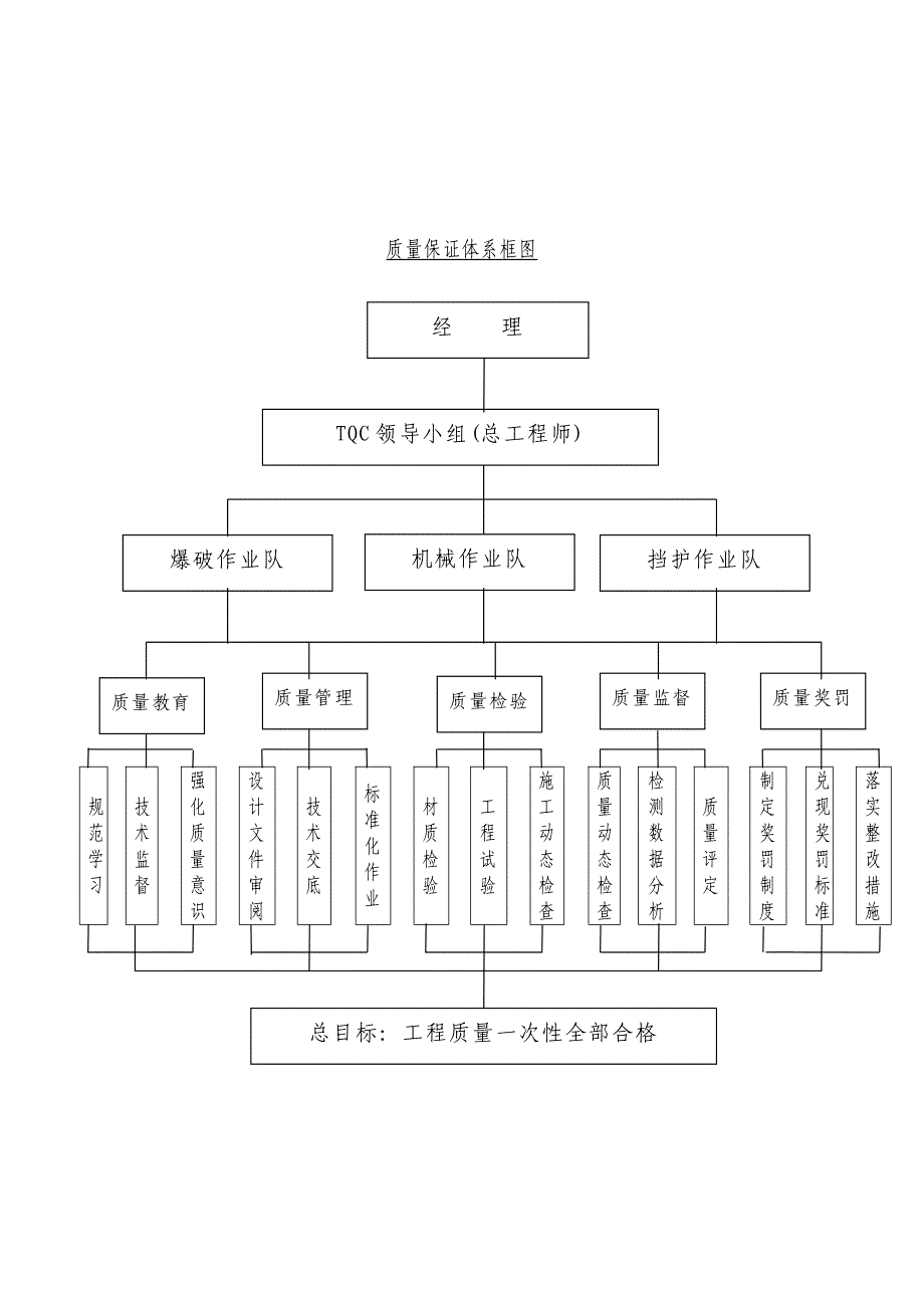 质量控制框图_第1页