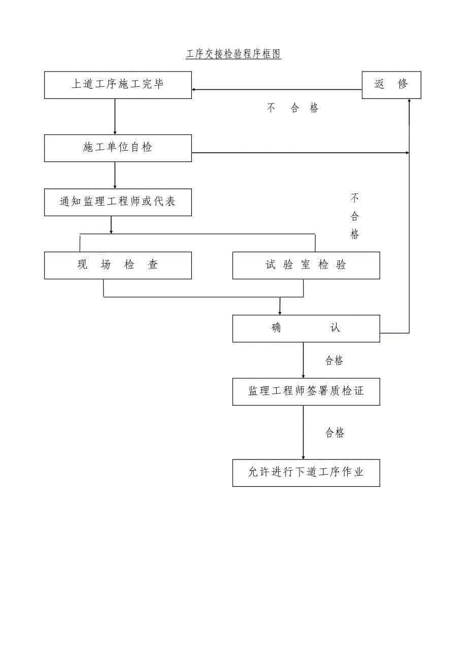 质量控制框图_第5页