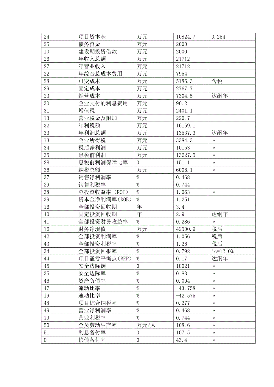 会展服务项目可行性研究报告_第3页