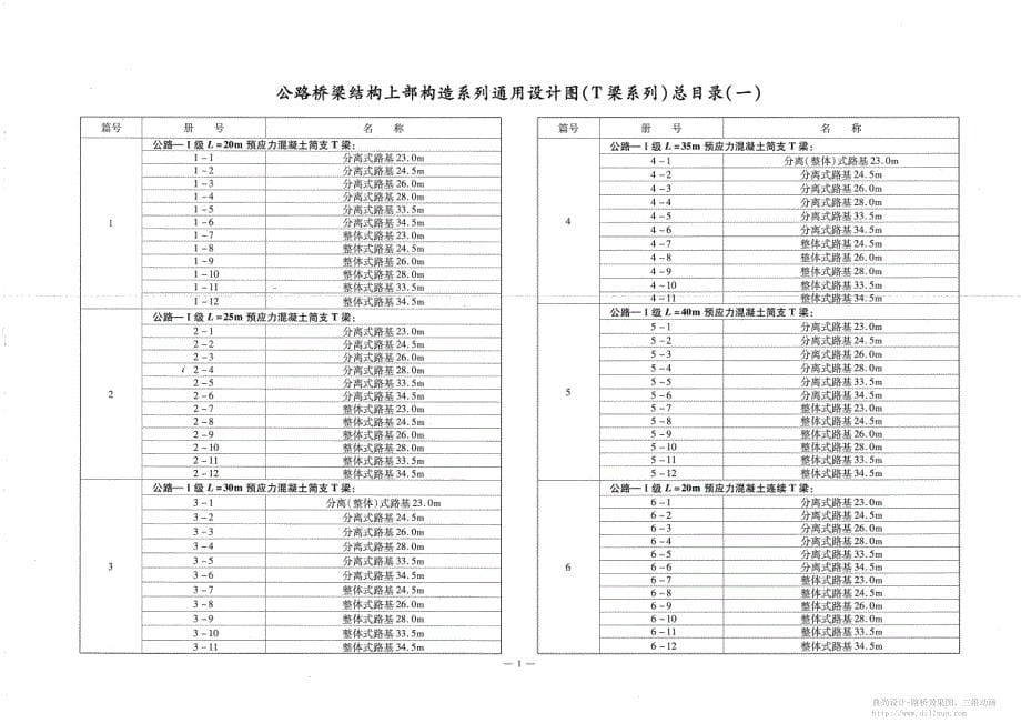 公路桥梁〖通用图〗35米连续T梁分离式路基宽28.0米_第5页