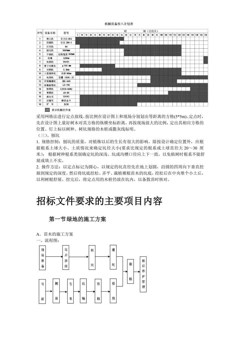 某景观绿化工程施工组织设计_第5页