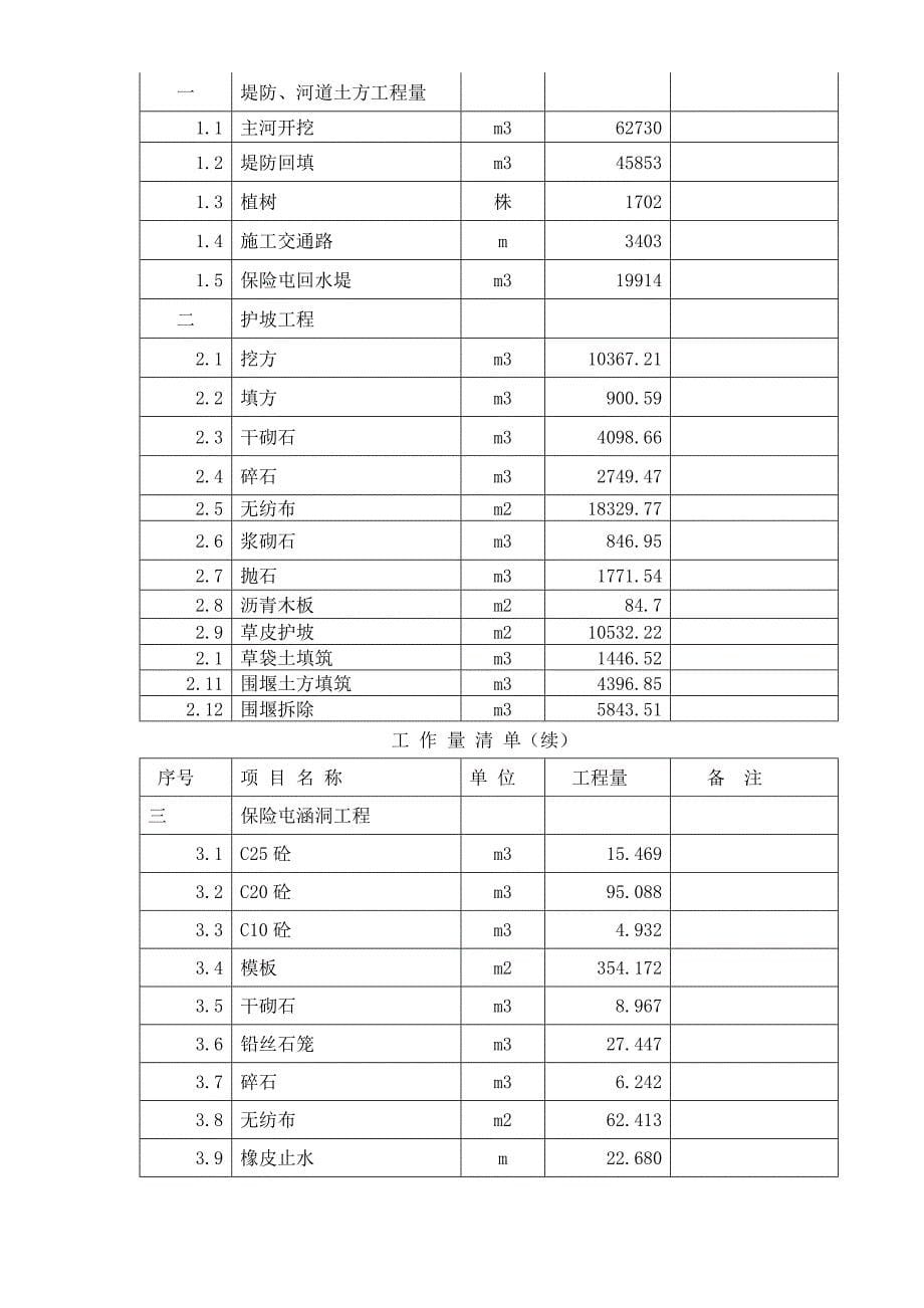 长春某土地开发项目施工组织设计_第5页