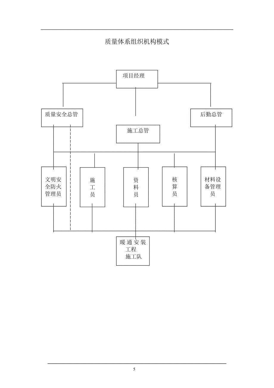 博物馆新馆暖通安装专业工程施工组织设计_第5页