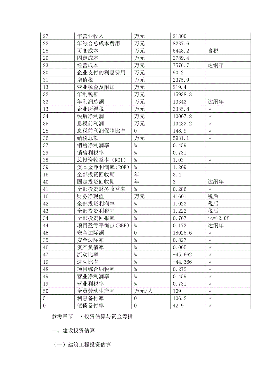 氟硅酸项目可行性研究报告_第3页