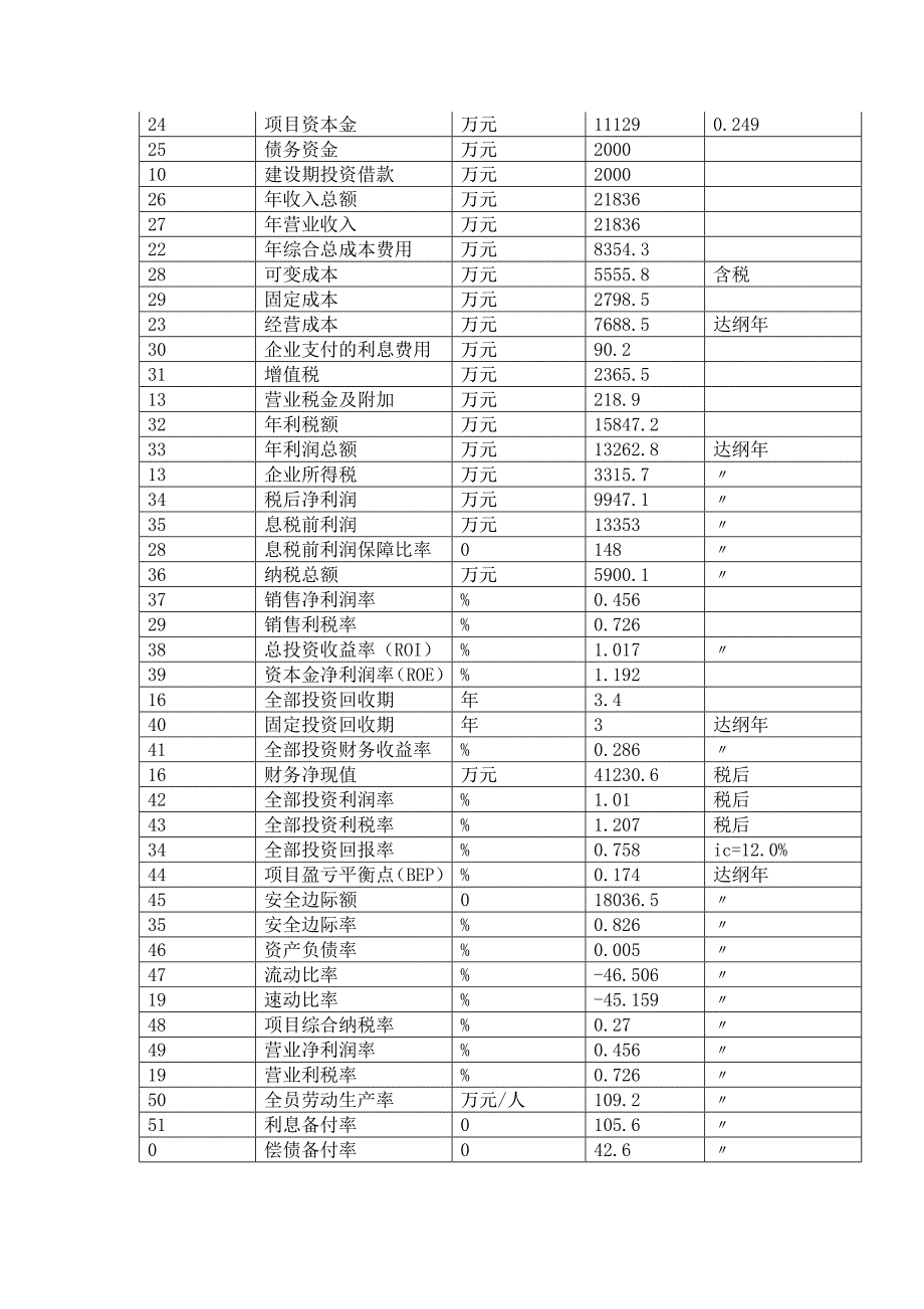 工业淀粉项目可行性研究报告_第3页