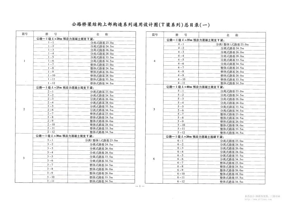 公路桥梁〖通用图〗40米连续T梁分离式路基宽33.5米_第5页