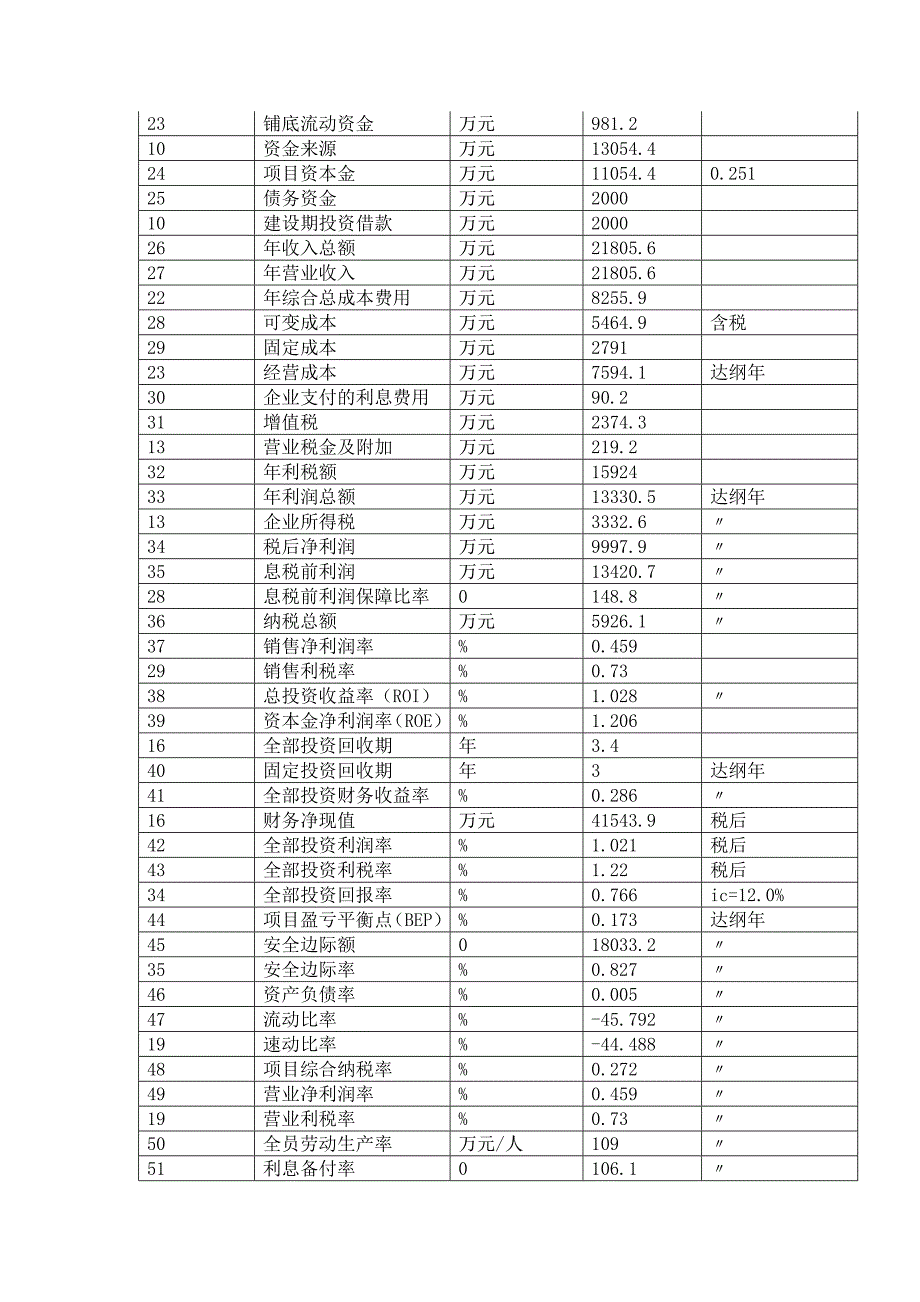 化工原料代理加盟项目可行性研究报告_第3页