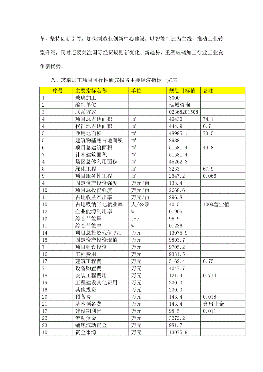 玻璃加工项目可行性研究报告_第2页