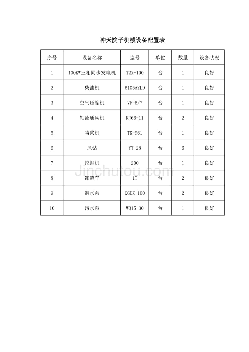 设备表-重庆松溉长江提水工程项目_第1页