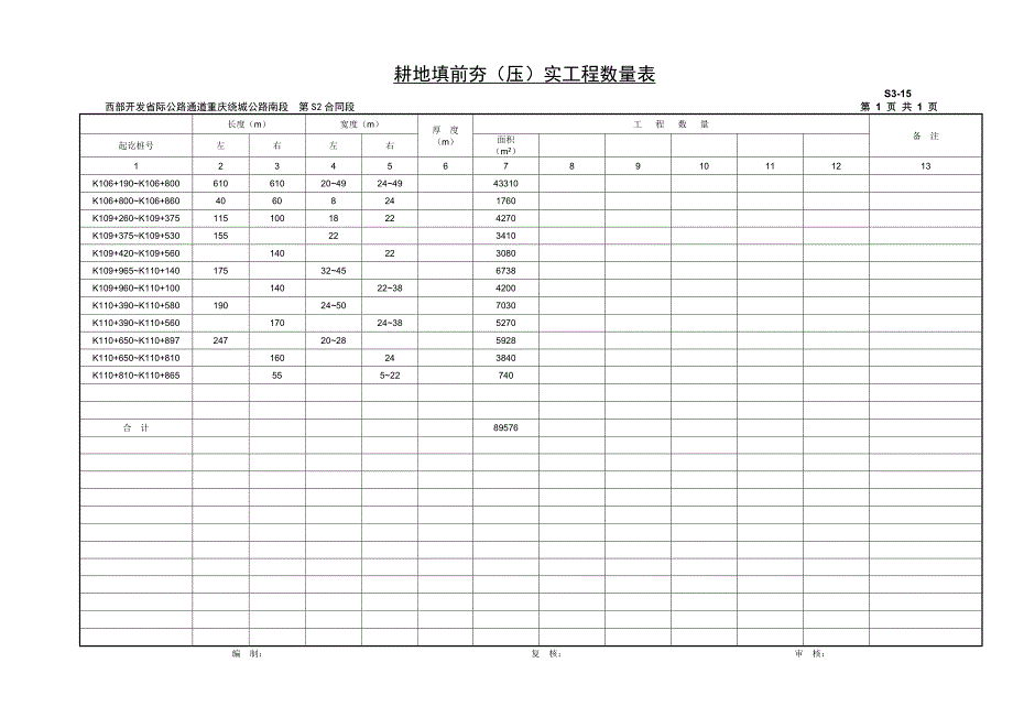重庆绕城公路南段施工设计（路线）耕地填前夯（压）实工程数量表S3-15_第1页