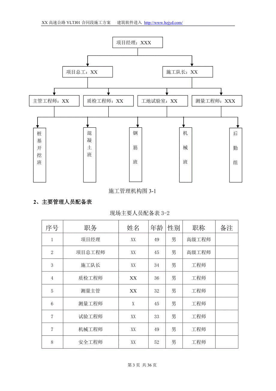 某高速公路高架桥桥墩桩基施工技术方案_第3页