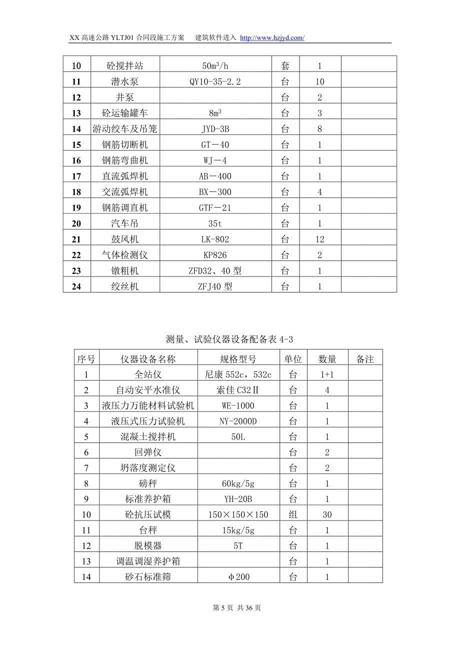 某高速公路高架桥桥墩桩基施工技术方案_第5页