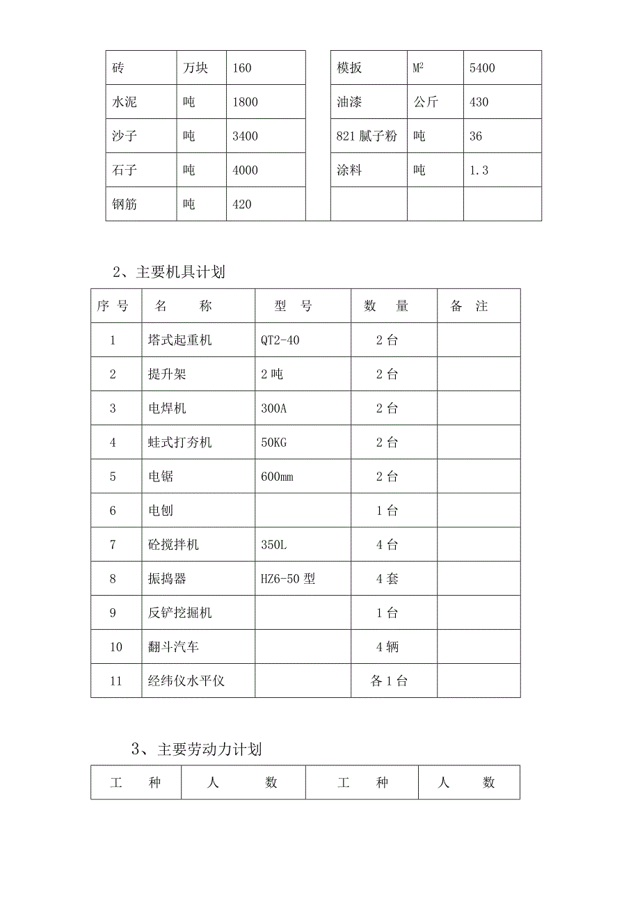 九洲兴达家园B区7#楼施工组织设计_第4页