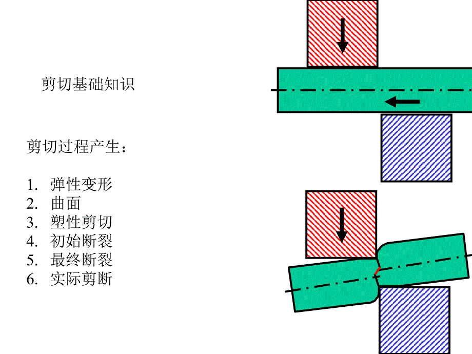 模具设计实例方法_第2页