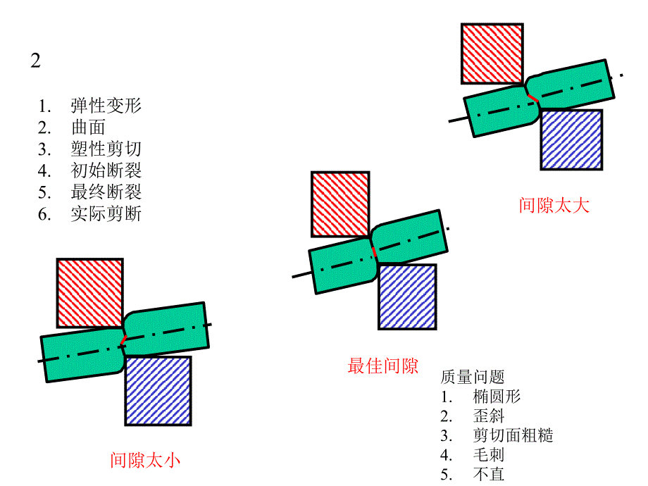 模具设计实例方法_第3页