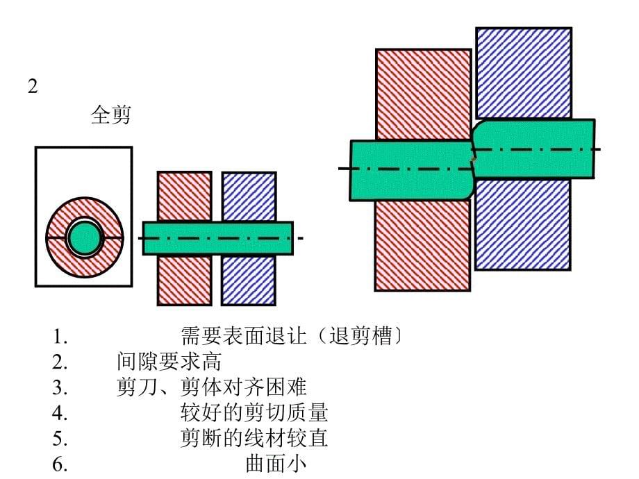 模具设计实例方法_第5页