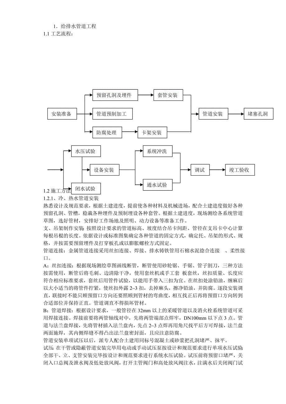 暖通工程施工组织设计〖通风与空调工程施工方案〗_第5页